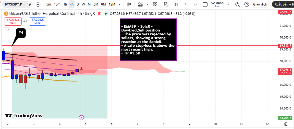 OG_Trader tweet media