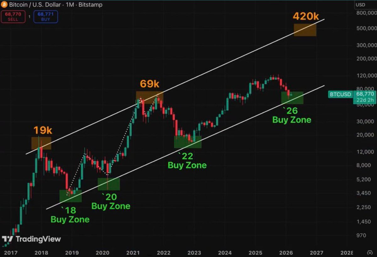 𝐊𝐫𝐢𝐩𝐭𝐨𝐑𝐚𝐝𝐚𝐫 (𝐒𝐨𝐧 #𝐁𝐓𝐂 𝐁ü𝐤ü𝐜ü) tweet media