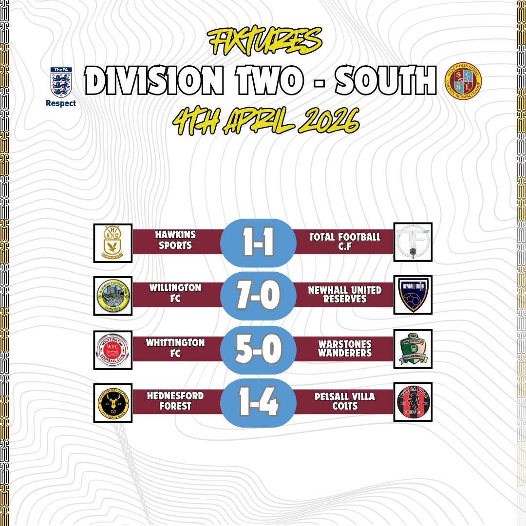 staffscountysl's tweet photo. 𝐋𝐞𝐚𝐠𝐮𝐞 𝐑𝐞𝐬𝐮𝐥𝐭𝐬 📆

See how the teams faced in today’s fixtures 👀

Let us know, how you assess your sides performance? 🔢 https://t.co/yx8djiELkY