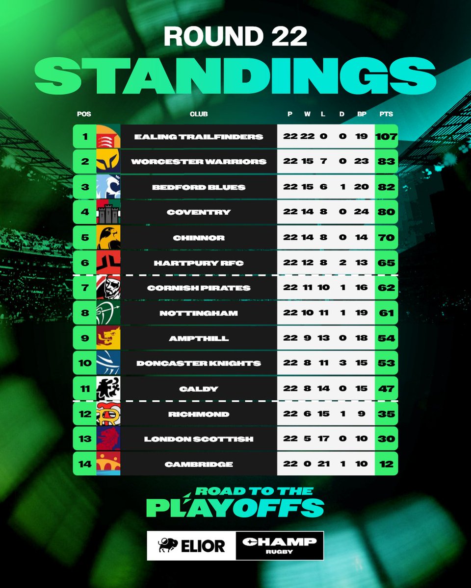 Elior Champ Rugby tweet media