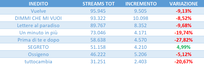 amici 25 streaming tweet media