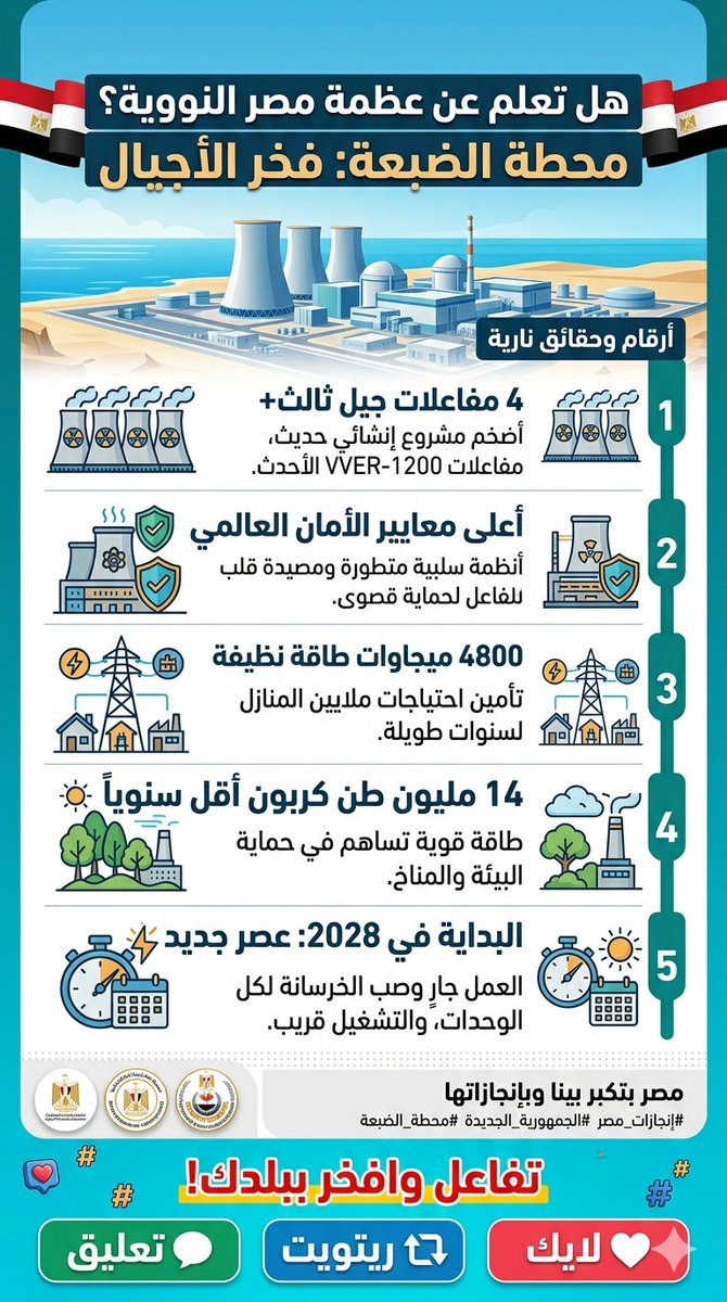 إنجازات مصر Egypt Achievements tweet media