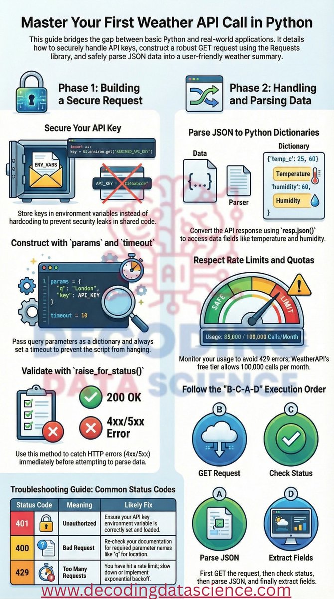 Mohammad Arshad tweet media