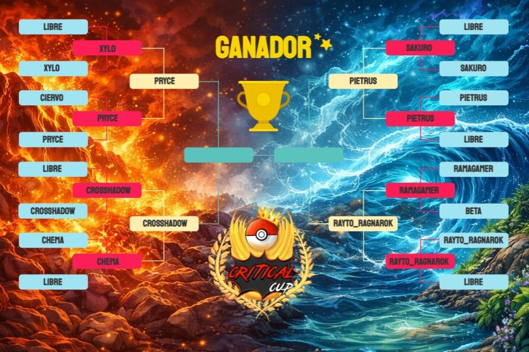 💥 Critical Cup 💥 tweet media