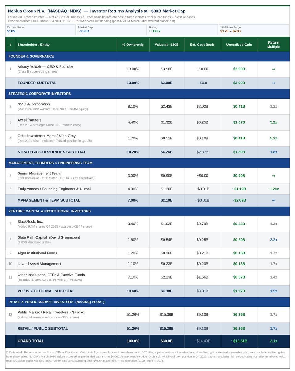 Top Tech AI Stocks 🤖 🔥 📈 tweet media