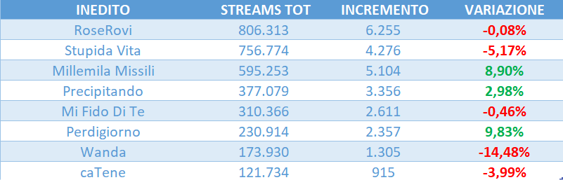 amici 25 streaming tweet media