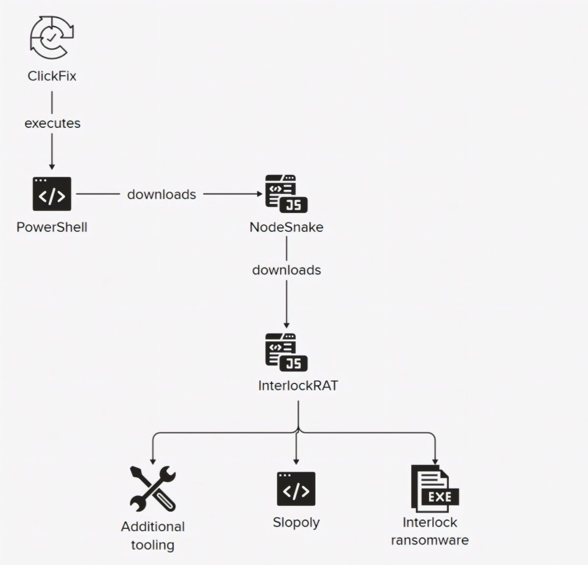 FreedomHack󱢏✊🏼 tweet media