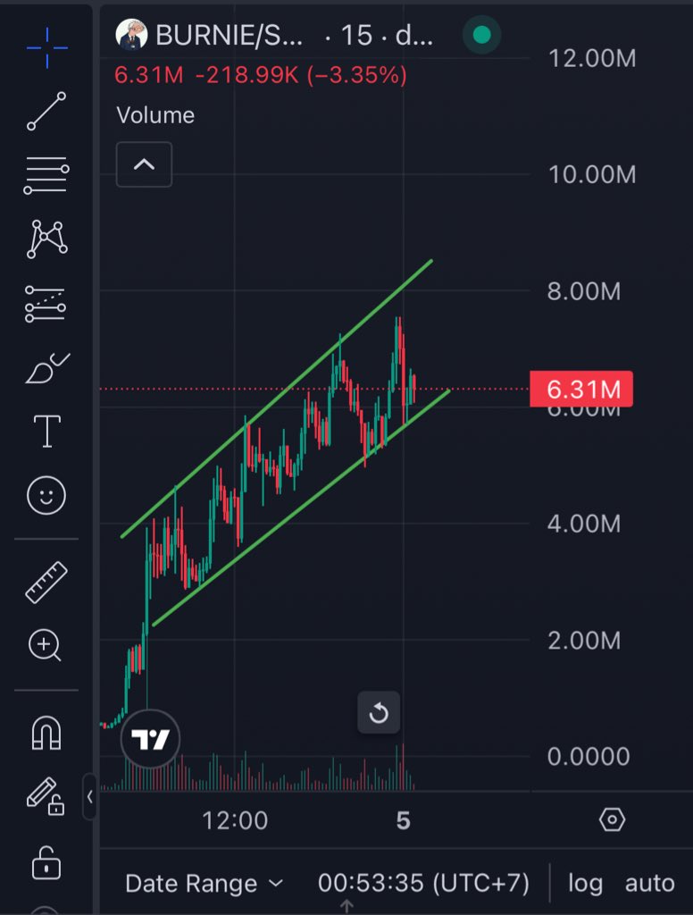 Kentoshi 暗号通貨 tweet media