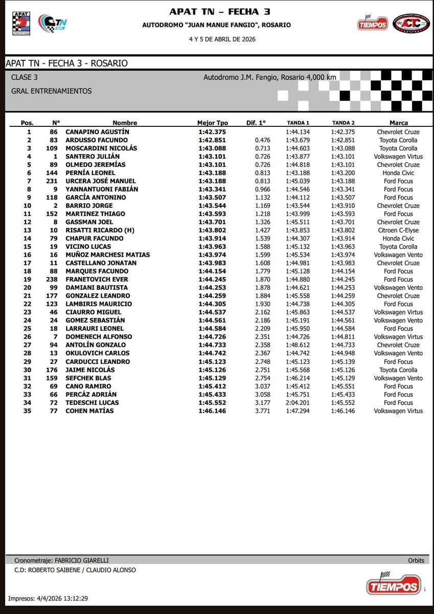 Clasificando tweet media