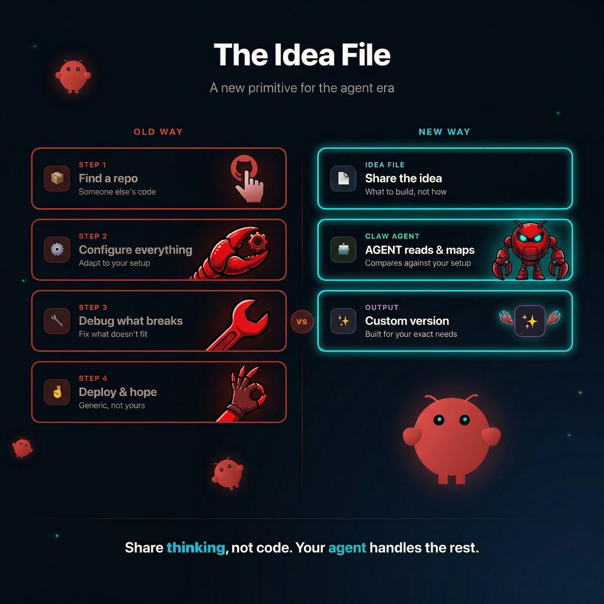 Shubham Saboo tweet media