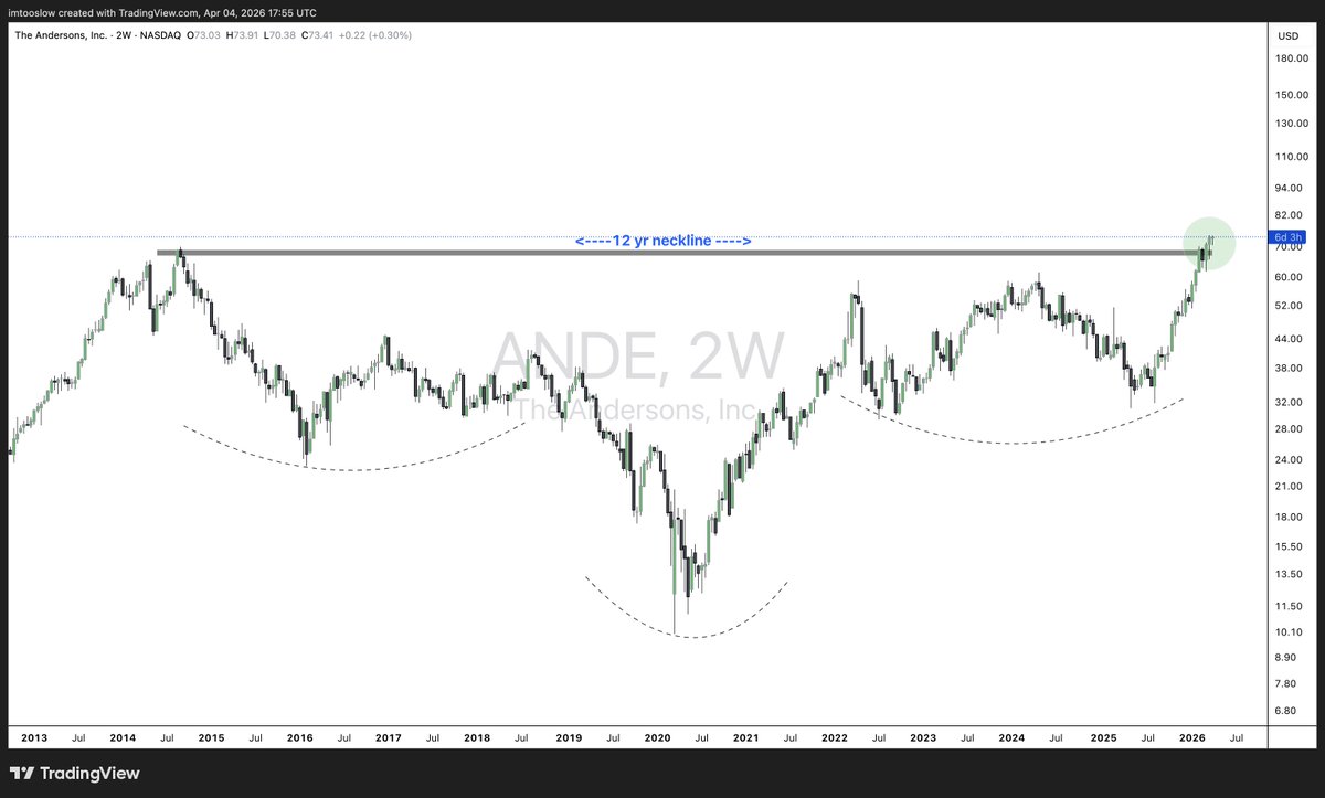 Disrupt Yourself tweet media