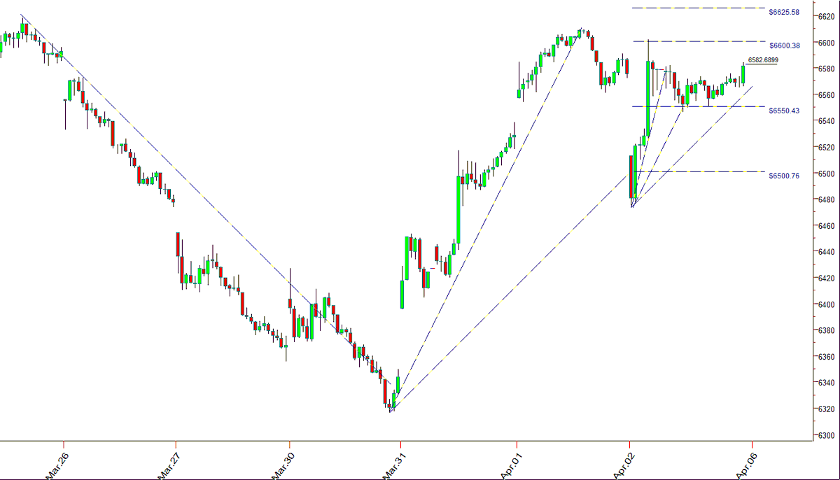 MarketRhythm | Timing & Structure tweet media