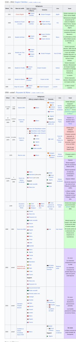 🇲🇦👑 Tsuga 🕵️ ⵜⵙⵓⴳⴰ 🇲🇦👑🌟🌟 tweet media