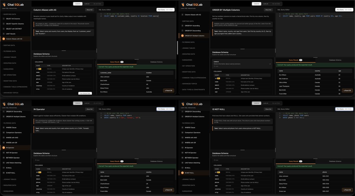 forgewithharsh's tweet image. Practicing SQL with #ChaiSQLab.

#Completed assignments on querying, sorting, and filtering data.

Grateful to @Hiteshdotcom  Sir, @piyushgarg_dev  Sir, @wjshubham  Sir, @nirudhuuu  Sir, @yntpdotme  Sir &amp;amp; @surajtwt_  Sir 🙏