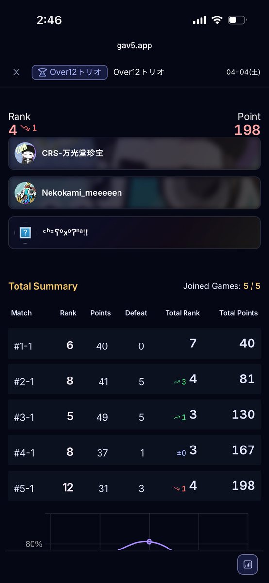 CRS-CLAMA👾👾 tweet media