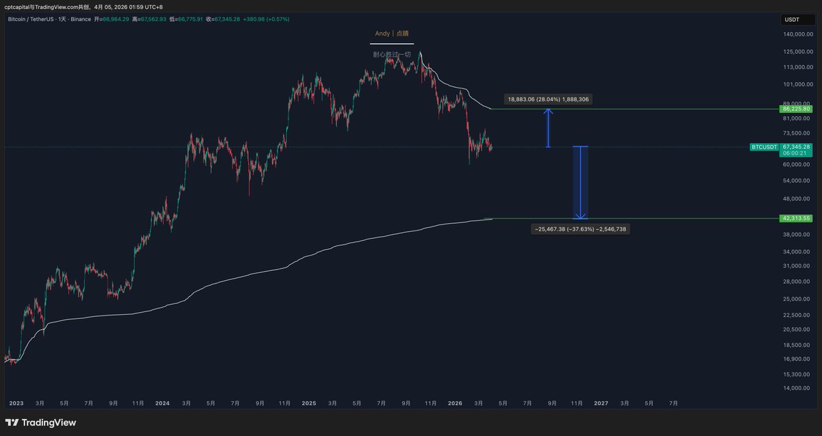 Andy | 点睛 tweet media
