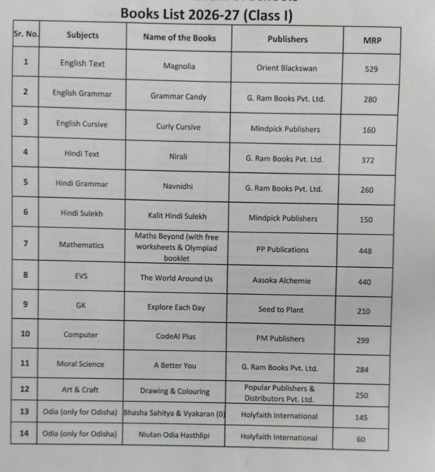 पी जी से ज्यादा महंगी छत्तीसगढ़ मे कक्षा पहली की किताब क्या आम जनता मारेगी इनपर लगाम क्यों नही <a href="/vishnudsai/">Vishnu Deo Sai</a> <a href="/OPChoudhary_Ind/">OP Choudhary</a> <a href="/bhupeshbaghel/">Bhupesh Baghel</a> <a href="/BJP4CGState/">BJP Chhattisgarh</a> <a href="/satyarajput321/">satya rajput</a> <a href="/vijaysharmacg/">Vijay sharma</a>