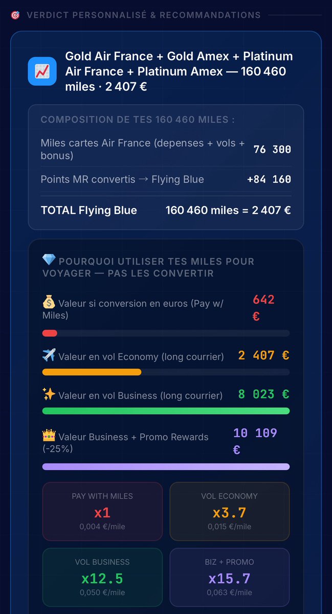 Amexo_fr's tweet photo. 160 460 miles.
Que des bonus. 0€ dépensé.
Gold AF → Plat = 65k miles Gold Amex → Plat = 64k miles 
0€ an 1 les deux.
642€ en cashback ❌ 
10 109€ en Business Promo 👑
2 cartes. Des vols Business offerts.
DM "miles" 🚀 #amex #flyingblue #miles #business https://t.co/SoAPVcuAHA