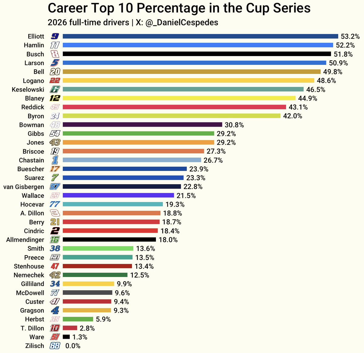 Daniel Céspedes tweet media