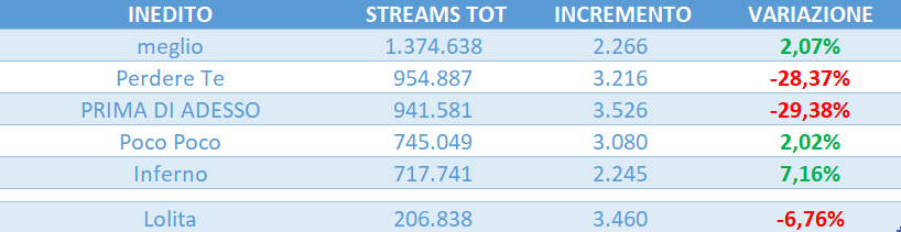 amici 25 streaming tweet media