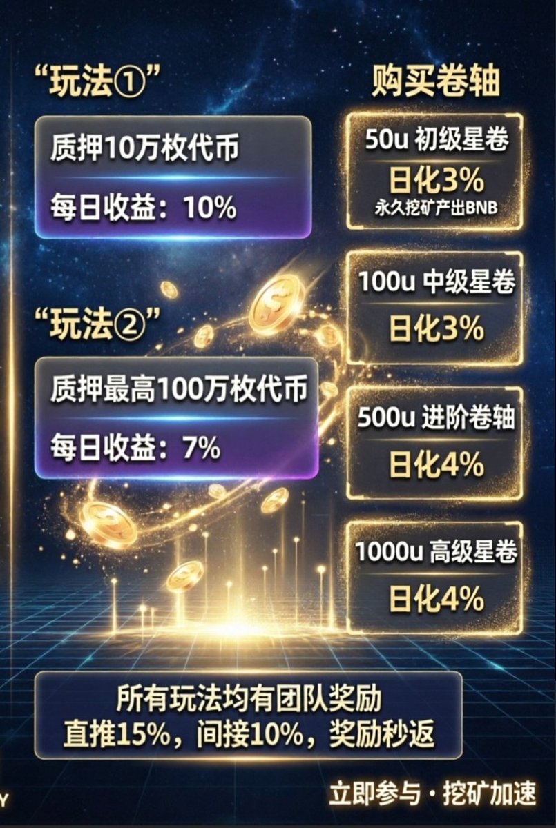 FlapBuddy's tweet photo. 第一波活动来袭, 转发 关注 并评论本条推文 即有机会获得50000枚代币奖励 免费赠送与你 开启你的推广之旅
ca
0x7dea25e83a04262ac47da037b6563c46ae3e7777
DAPP 邀请链接
https://t.co/Z2vyxKDnGf
评论区留下你的BSC 地址和您的DAPP 邀请链接即可参与抽奖 https://t.co/Q5VS3DoxSW