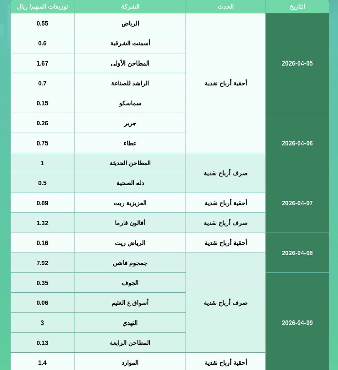 عبدالله | مساحتي الخاصة 🏦 tweet media