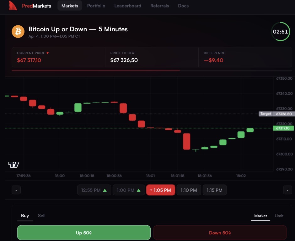 PredMarkets tweet media