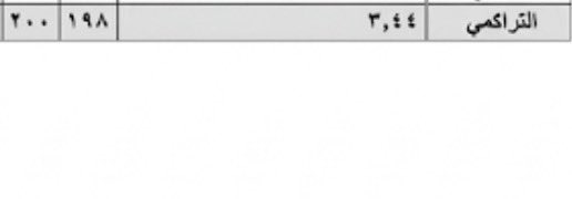 طبيبه عاطله tweet media