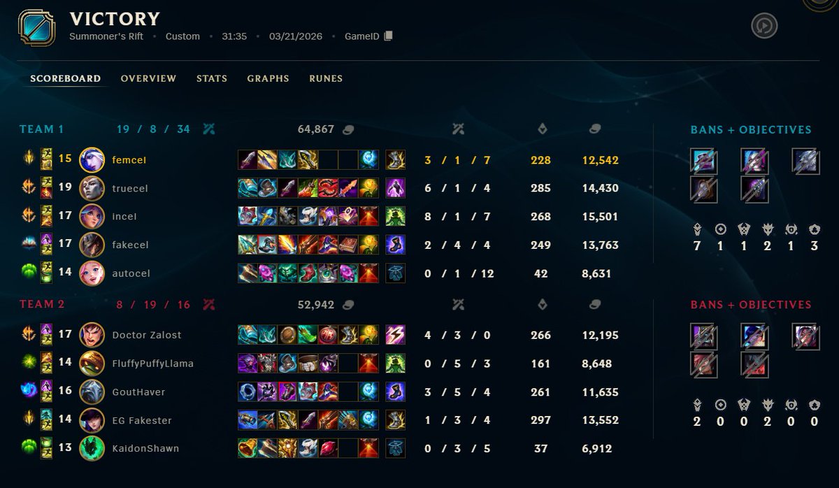 sqxndal's tweet photo. @SRLOL @Fudgecakey @Contractz @lol_zinie @Bvoylol @ceoslol01 i beat ur co owner charles white in clash im the lillia
🤫🤫 shopify rebellion z team down
https://t.co/I4ATeJvPZx https://t.co/l4PaDpPats