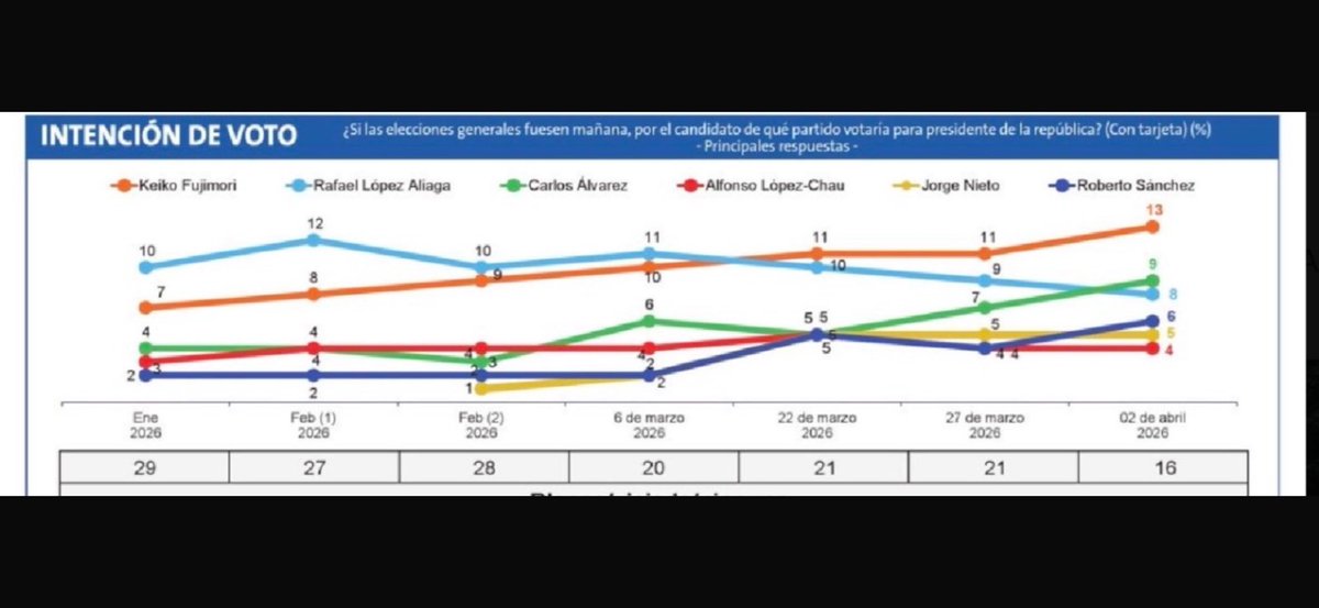 Daniel Cordova Cayo tweet media