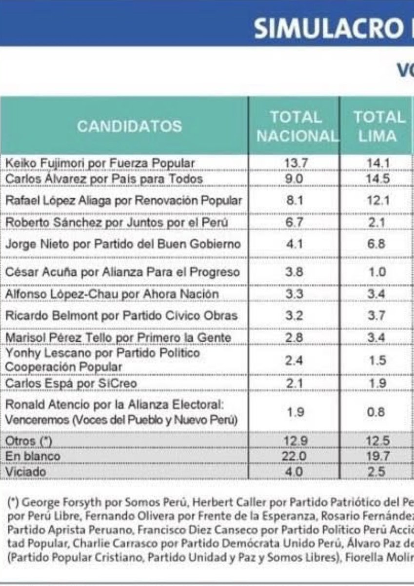 Daniel Cordova Cayo tweet media