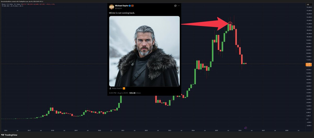 Decentralized Dave tweet media