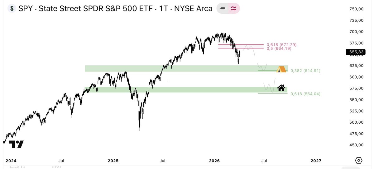 nodi_macro tweet media