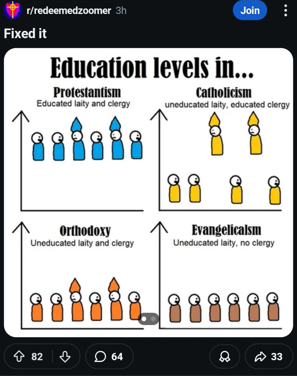Michael Orthodox ☦ tweet media