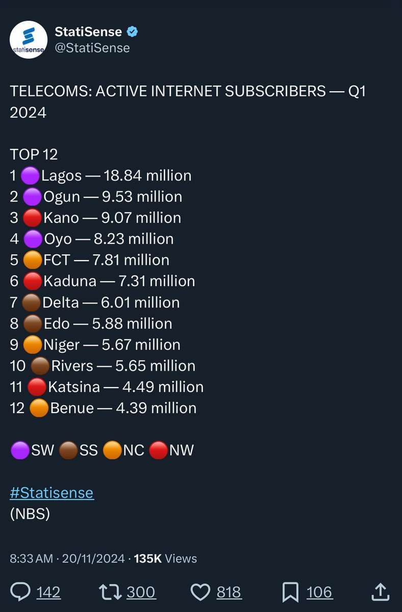Evidence tweet media