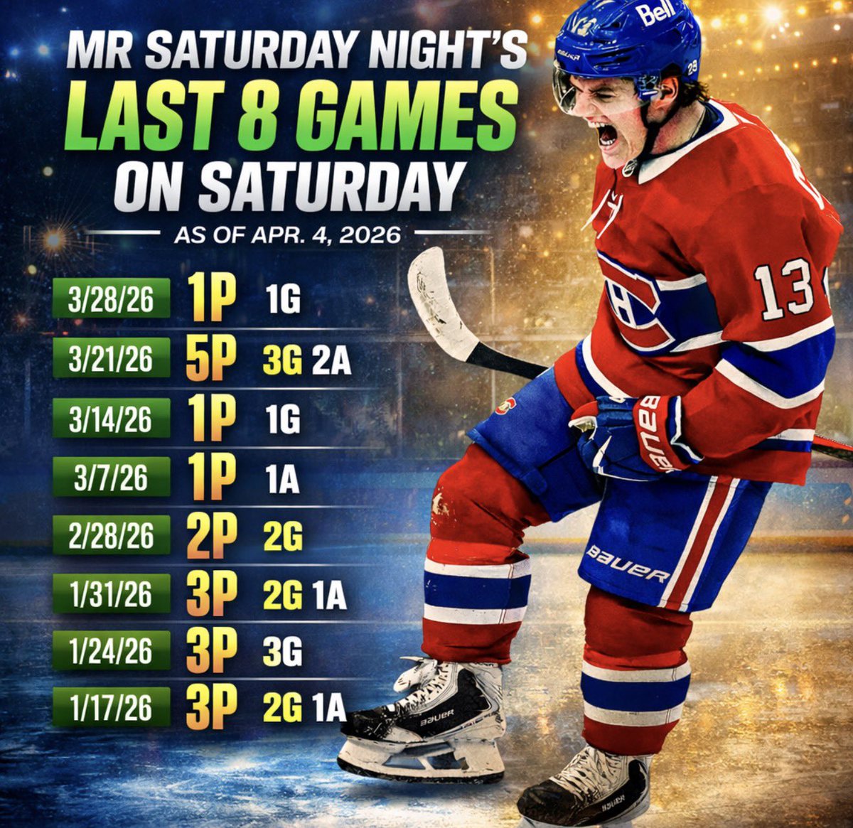 Habs Fanatics tweet media