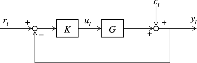 Control Theory and Technology tweet media
