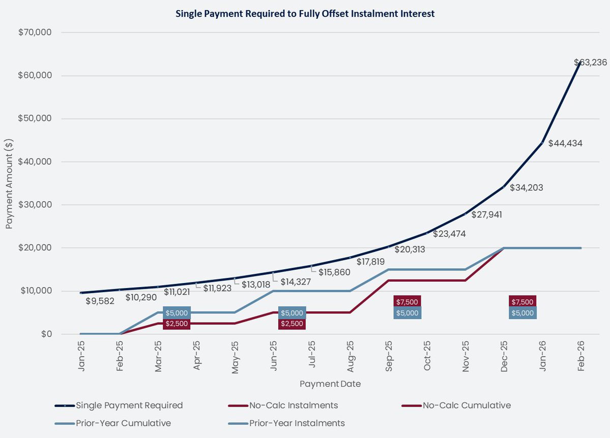 Aaron Hector, R.F.P., CFP, TEP tweet media