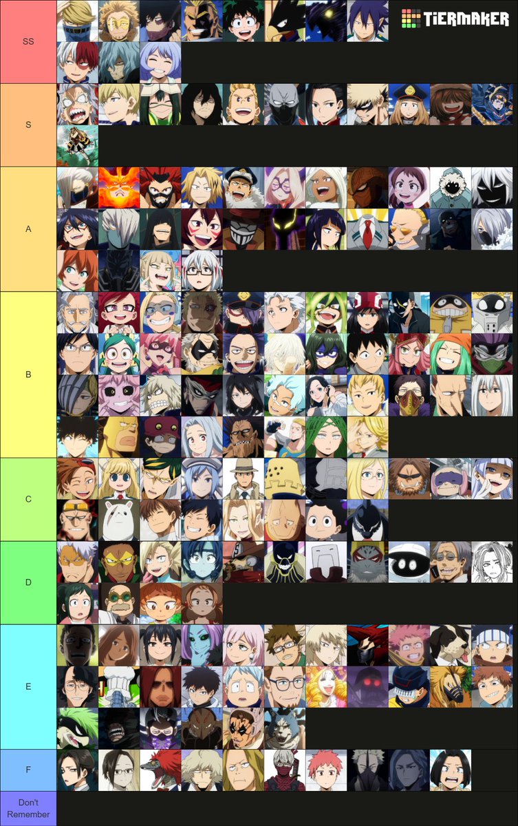 xiwonderr's tweet photo. Aquí está mi TOP 161 PERSONAJES de My Hero Academia ordenado de mi más favorito a mi menos favorito💥
Es mi opinión 100% personal. ¿Cuál es tu personaje favorito?
#MyHeroAcademia #MHA #BNHA #BokuNoHeroAcademia #beehero https://t.co/EpzcSrhmcE