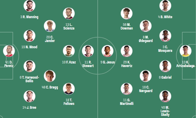 Arsenal Impact tweet media