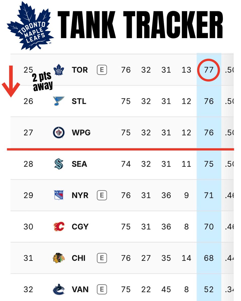 Leafs Papi tweet media