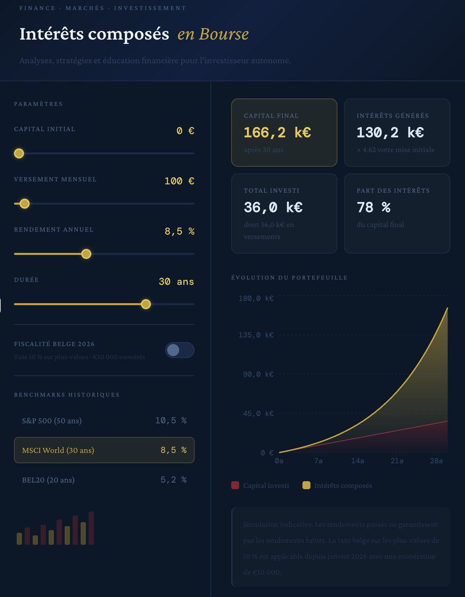 L'investisseur belge tweet media