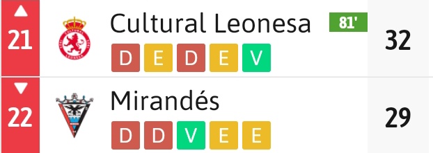 𝐷𝑖𝑒𝑔𝑜 🃏 tweet media