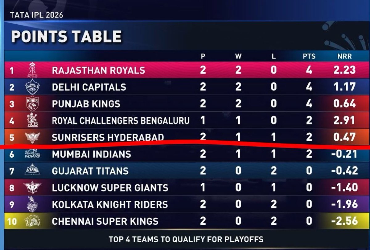 Neeche Se Topper tweet media