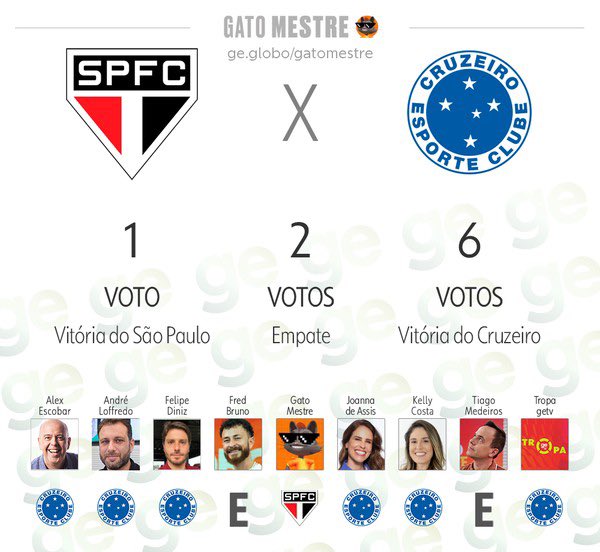 Planeta do Futebol 🌎 tweet media