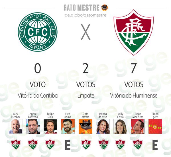 Planeta do Futebol 🌎 tweet media