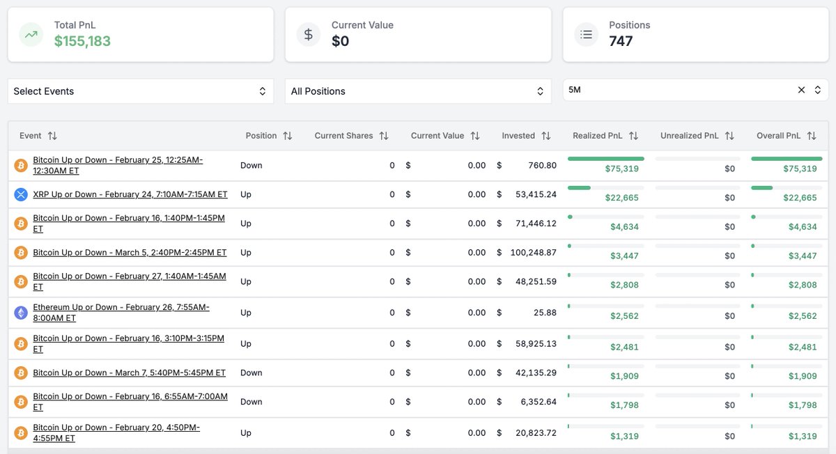 Polymarket Analytics tweet media