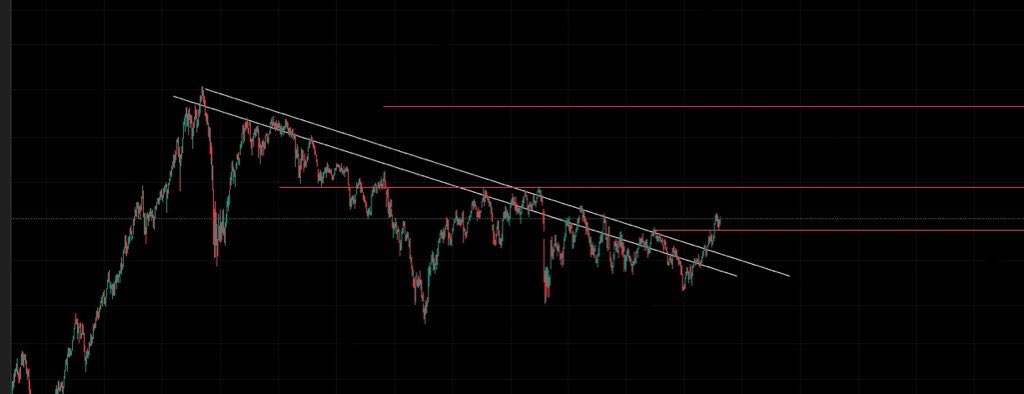 FinanceView | Piyasa 360 tweet media