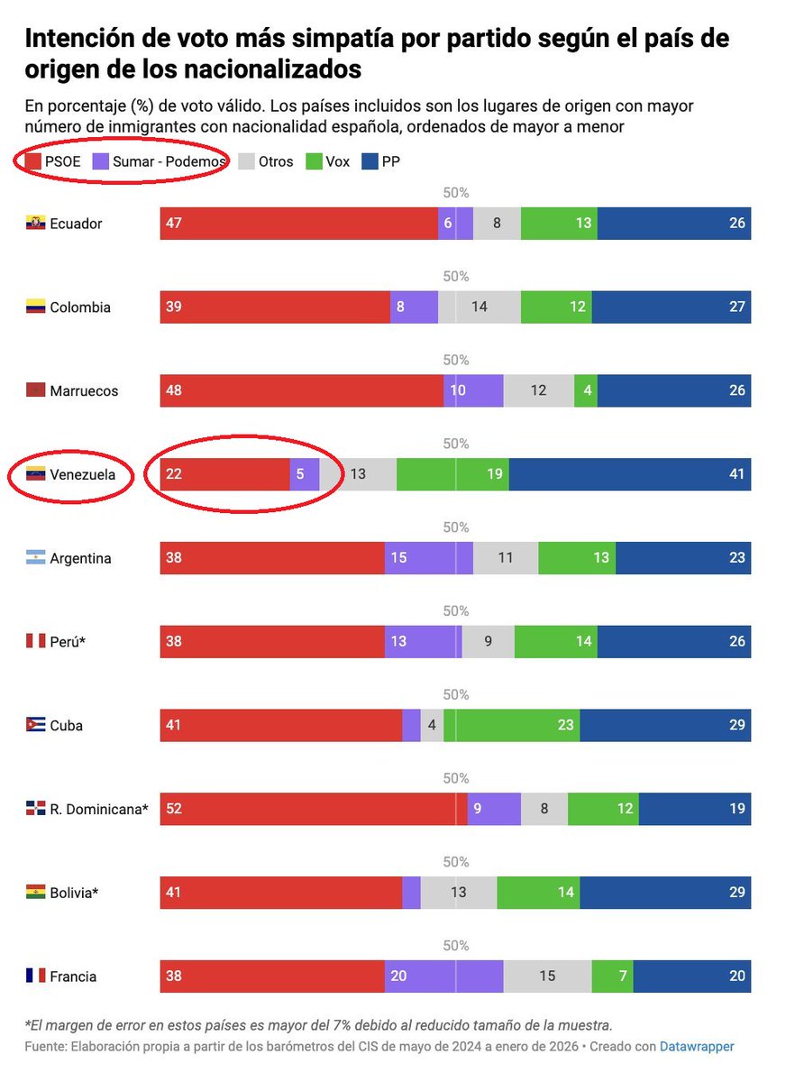 EntrePlatosAndaElJuego tweet media