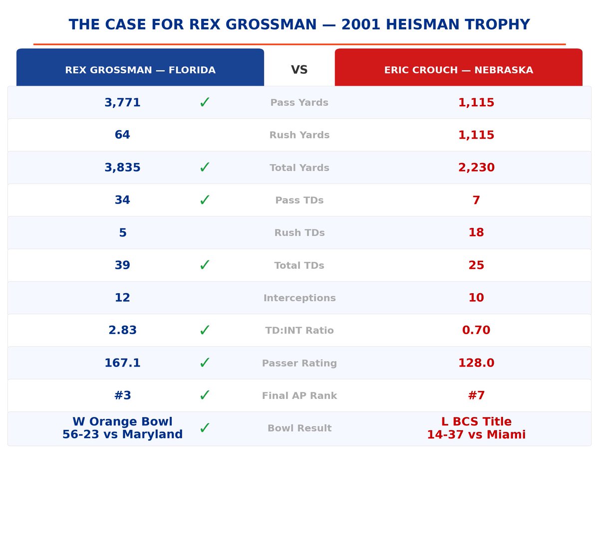 Gator Analytics tweet media